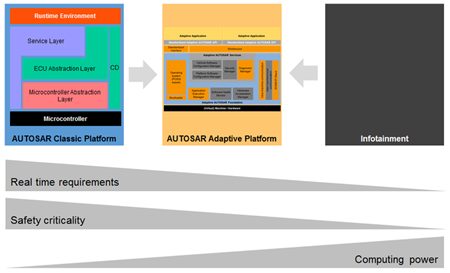 AUTOSAR C++14編碼規範的前世今生-2.jpg