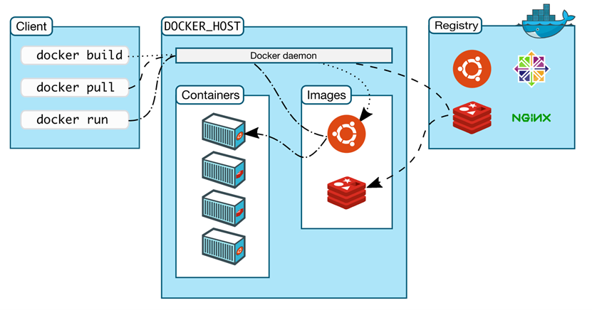 Windows上應用Docker容器技術的動态代碼測試-1.png