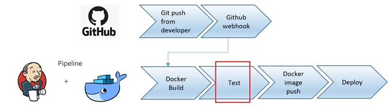 Windows上應用Docker容器技術的動态代碼測試-14 小.jpg