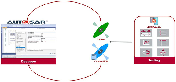 基于CANoe和Visual Studio實現Classic 和Adaptive AUTOSAR應用層調試-1 小.jpg