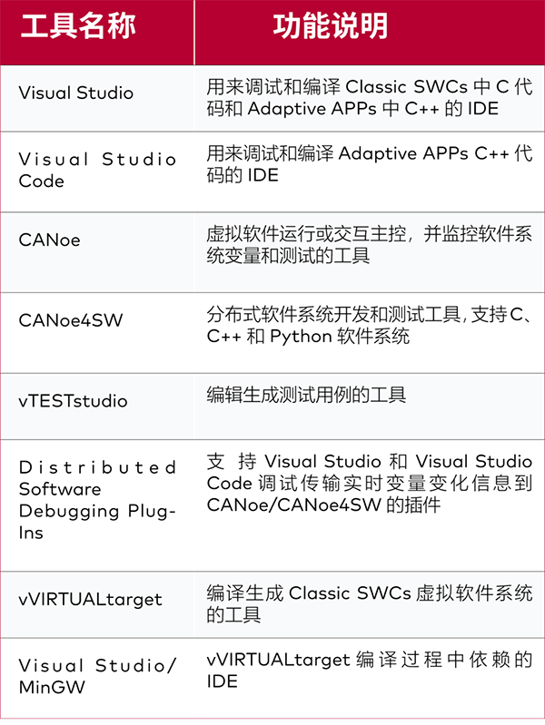 基于CANoe和Visual Studio實現Classic 和Adaptive AUTOSAR應用層調試-2 小.png