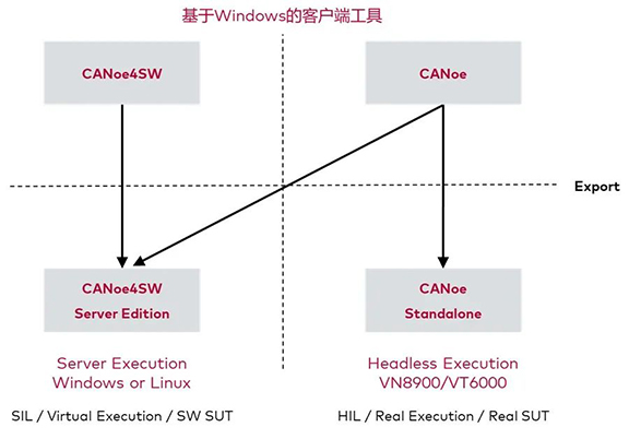 在Linux系統中運行Classic AUTOSAR軟件系統-3 小.jpg