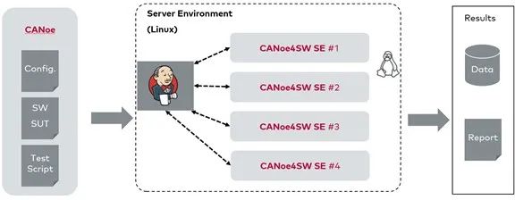 在Linux系統中運行Classic AUTOSAR軟件系統-4.jpg