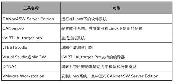 在Linux系統中運行Classic AUTOSAR軟件系統-5 小.jpg