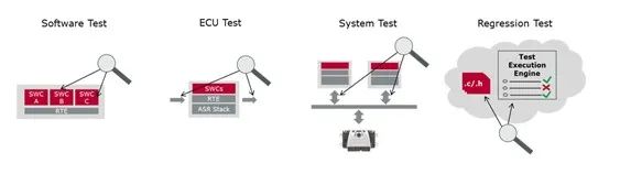 在Linux系統中運行Classic AUTOSAR軟件系統-6.jpg