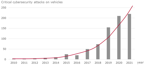 基于ISO 21434的汽車網絡安全實踐-1 小.png