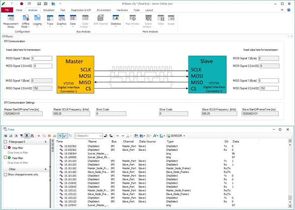 CANoe對(duì)SPI、UART和I2C等串行總線的同步仿真與測試-4 小.jpg