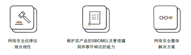 LG VS如何利用Cybellum保障其汽車産品的安全-1.png