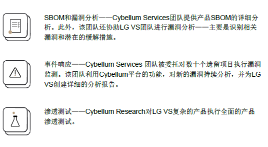 LG VS如何利用Cybellum保障其汽車産品的安全-6.png