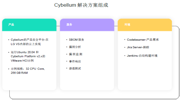 LG VS如何利用Cybellum保障其汽車産品的安全-7.png