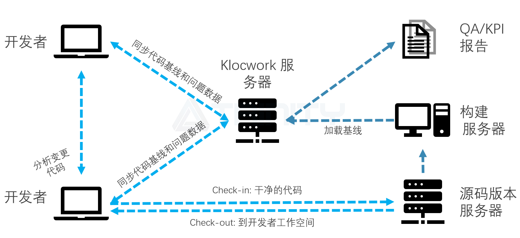 Klocwork